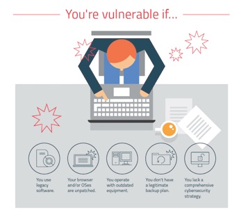 Você está vulnerável a um ataque de ransomware?